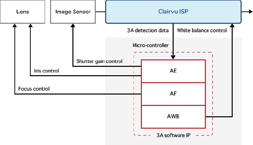 ip-clairvu_en