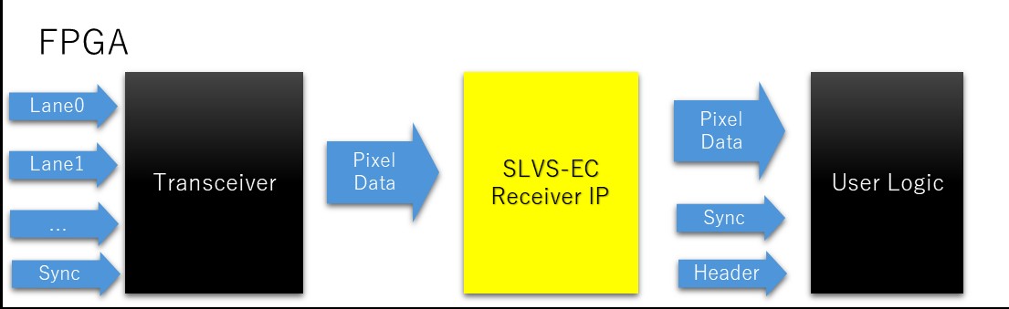 ip-clairvu_en